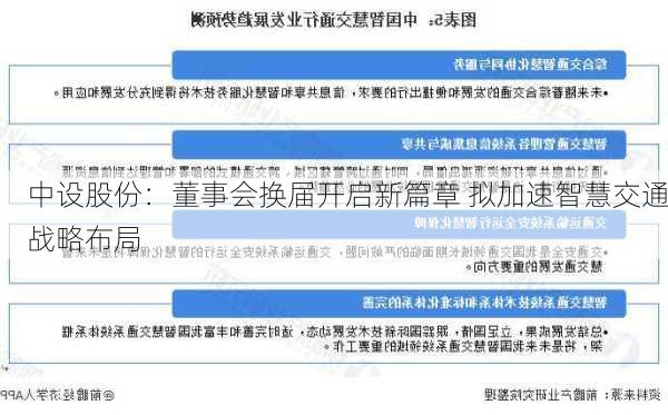 中设股份：董事会换届开启新篇章 拟加速智慧交通战略布局