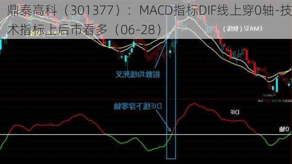 鼎泰高科（301377）：MACD指标DIF线上穿0轴-技术指标上后市看多（06-28）