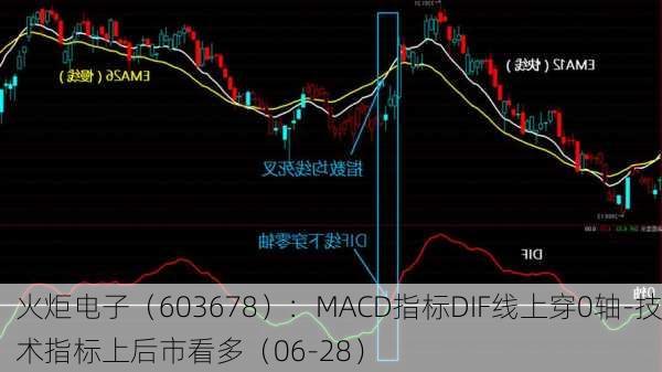 火炬电子（603678）：MACD指标DIF线上穿0轴-技术指标上后市看多（06-28）