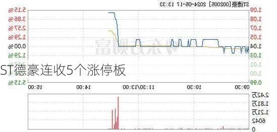 ST德豪连收5个涨停板