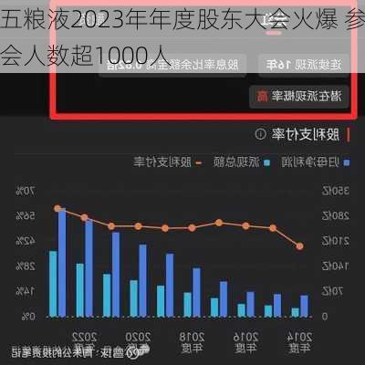 五粮液2023年年度股东大会火爆 参会人数超1000人