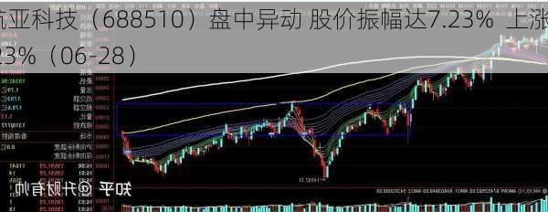 航亚科技（688510）盘中异动 股价振幅达7.23%  上涨7.23%（06-28）