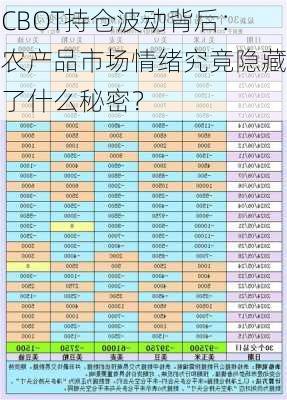 CBOT持仓波动背后：农产品市场情绪究竟隐藏了什么秘密？