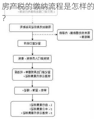 房产税的缴纳流程是怎样的？