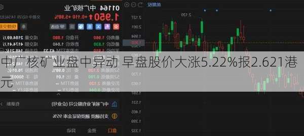 中广核矿业盘中异动 早盘股价大涨5.22%报2.621港元