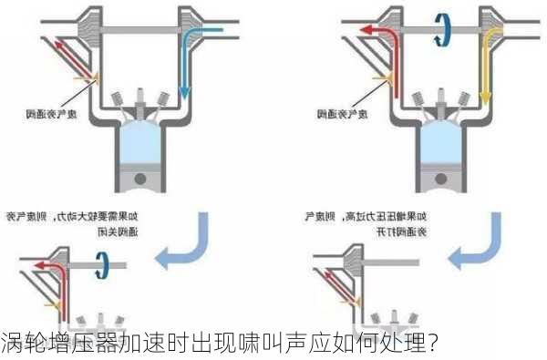 涡轮增压器加速时出现啸叫声应如何处理？