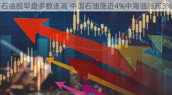 石油股早盘多数走高 中国石油涨近4%中海油涨超3%