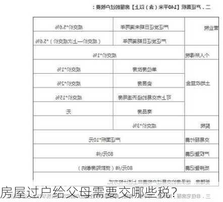 房屋过户给父母需要交哪些税？