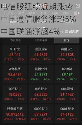 电信股延续近期涨势 中国通信服务涨超5%中国联通涨超4%