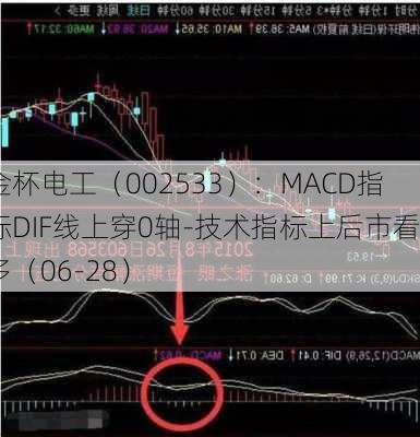 金杯电工（002533）：MACD指标DIF线上穿0轴-技术指标上后市看多（06-28）