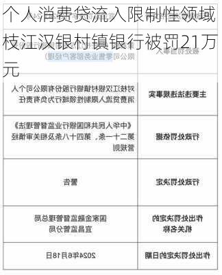 个人消费贷流入限制性领域 枝江汉银村镇银行被罚21万元