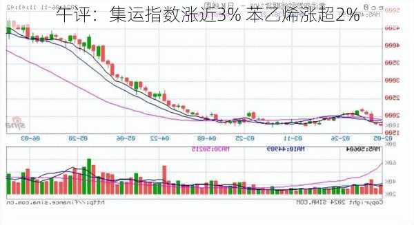 午评：集运指数涨近3% 苯乙烯涨超2%