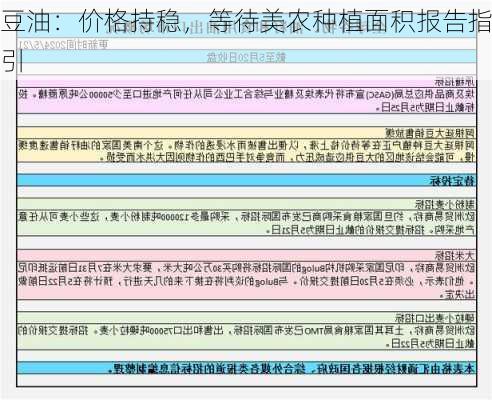 豆油：价格持稳，等待美农种植面积报告指引