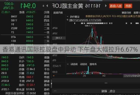 香港通讯国际控股盘中异动 下午盘大幅拉升6.67%