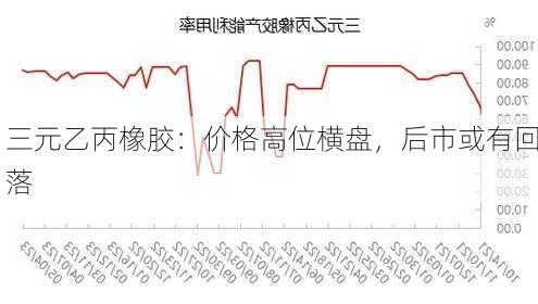 三元乙丙橡胶：价格高位横盘，后市或有回落