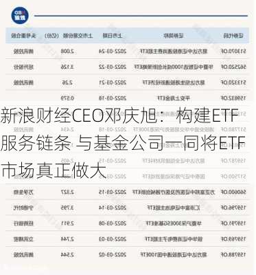 新浪财经CEO邓庆旭：构建ETF服务链条 与基金公司一同将ETF市场真正做大