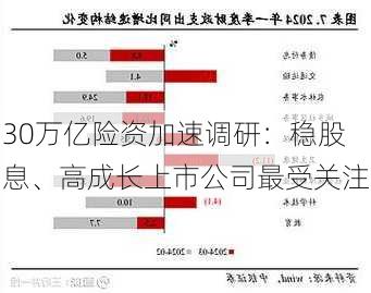 30万亿险资加速调研：稳股息、高成长上市公司最受关注