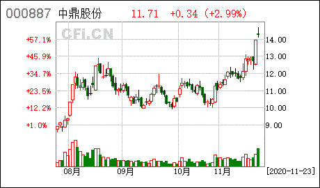 中鼎股份：获4.92亿元空气悬挂系统项目