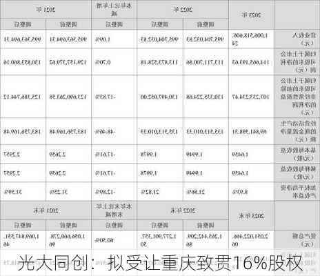 光大同创：拟受让重庆致贯16%股权