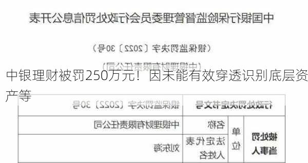 中银理财被罚250万元！因未能有效穿透识别底层资产等