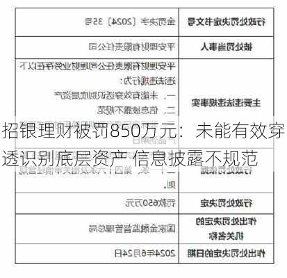 招银理财被罚850万元：未能有效穿透识别底层资产 信息披露不规范