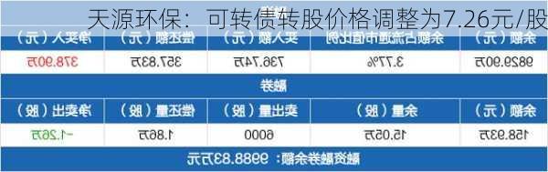 天源环保：可转债转股价格调整为7.26元/股