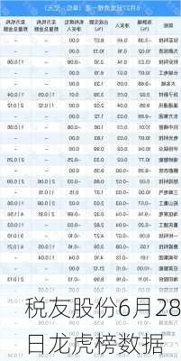 税友股份6月28日龙虎榜数据