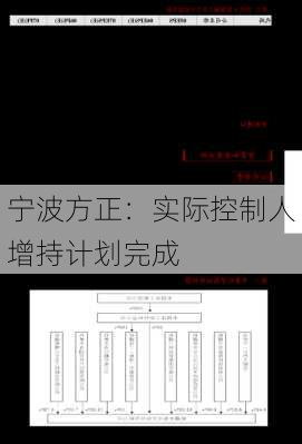 宁波方正：实际控制人增持计划完成