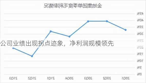 公司业绩出现拐点迹象，净利润规模领先