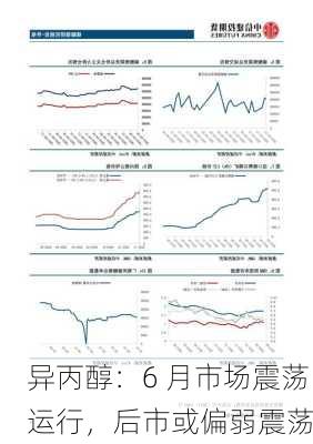 异丙醇：6 月市场震荡运行，后市或偏弱震荡