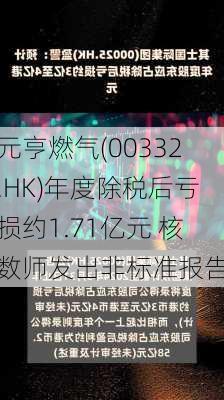 元亨燃气(00332.HK)年度除税后亏损约1.71亿元 核数师发出非标准报告