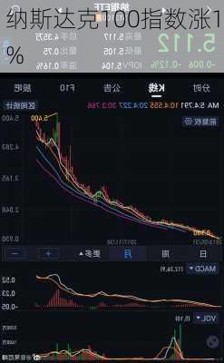 纳斯达克100指数涨1%