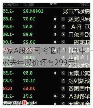 2家A股公司将退市！其中一家去年股价还有299元！