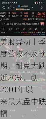 美股异动丨季度营收不及预期，耐克大跌近20%，创2001年以来最大盘中跌幅