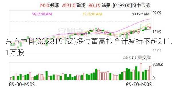 东方中科(002819.SZ)多位董高拟合计减持不超211.1万股