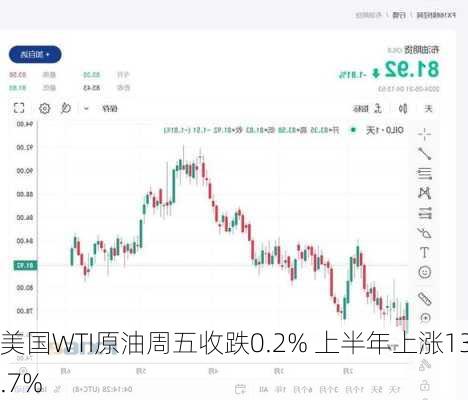 美国WTI原油周五收跌0.2% 上半年上涨13.7%