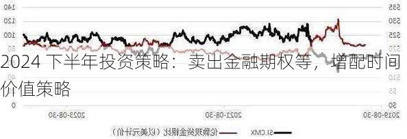 2024 下半年投资策略：卖出金融期权等，增配时间价值策略