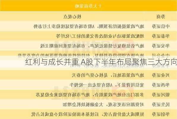 红利与成长并重 A股下半年布局聚焦三大方向