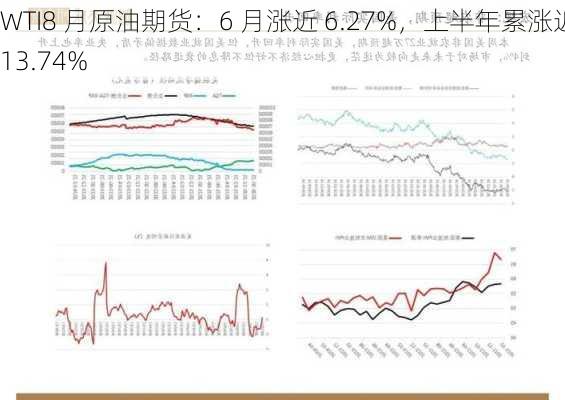 WTI8 月原油期货：6 月涨近 6.27%，上半年累涨近 13.74%