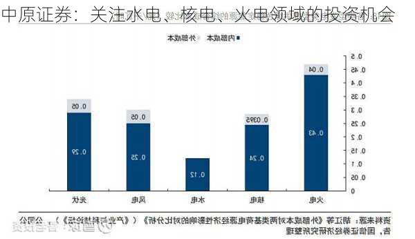 中原证券：关注水电、核电、火电领域的投资机会