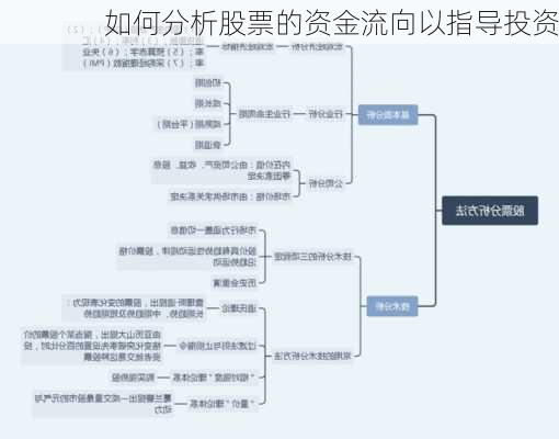 如何分析股票的资金流向以指导投资