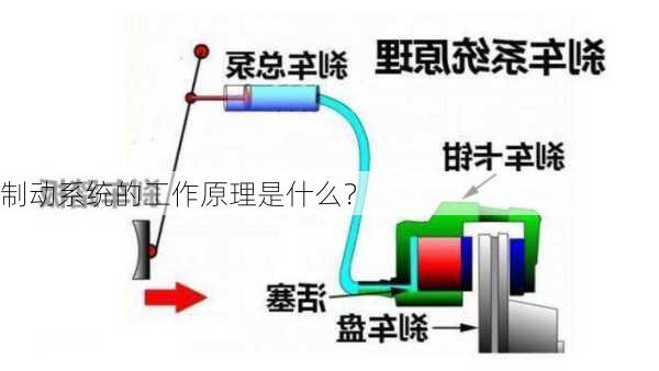 制动系统的工作原理是什么？