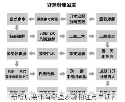 新楼房装修有哪些步骤和注意事项？