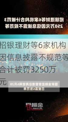 招银理财等6家机构因信息披露不规范等合计被罚3250万元