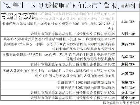 “绩差生”ST新纶拉响“面值退市”警报，四年累亏超47亿元