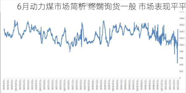 6月动力煤市场简析 终端询货一般 市场表现平平