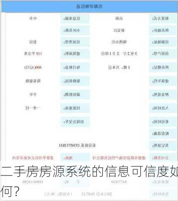 二手房房源系统的信息可信度如何？