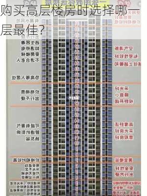 购买高层楼房时选择哪一层最佳？