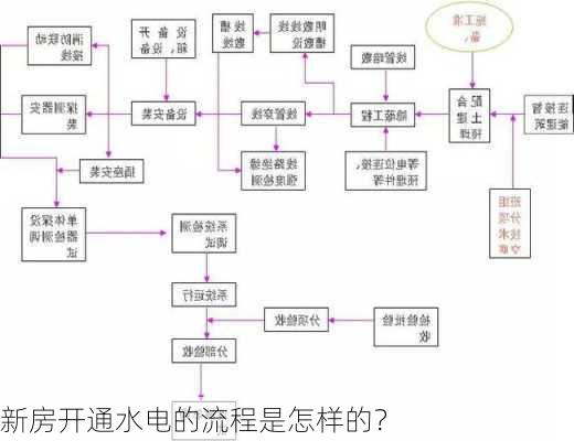 新房开通水电的流程是怎样的？