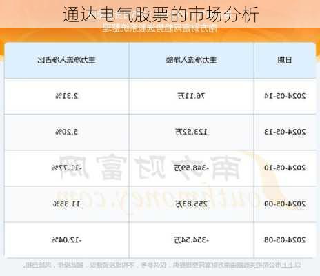 通达电气股票的市场分析